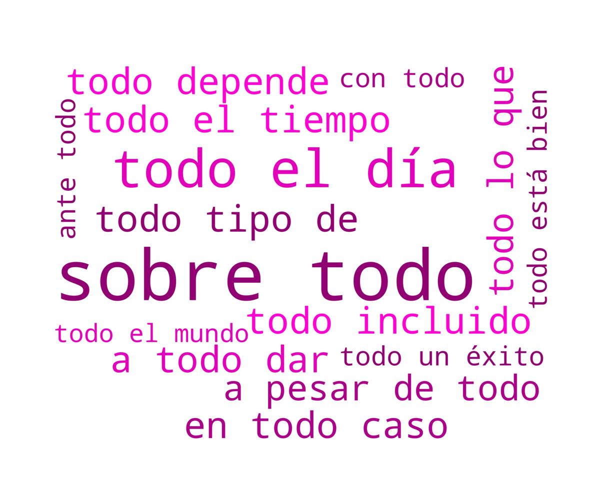 5. “Todo” in Spanish: All or Every?