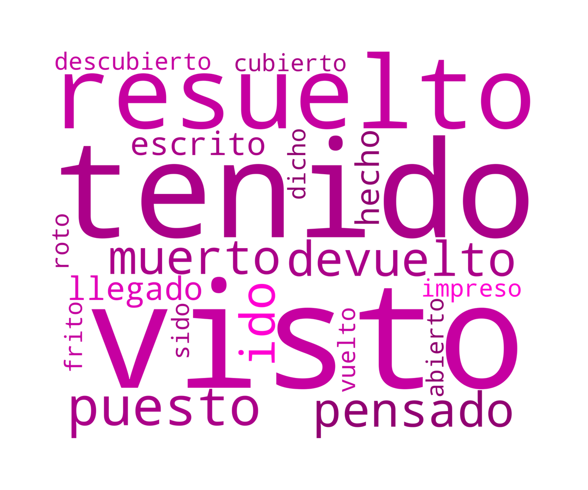 Spanish word cloud including: "tenido" (had), "visto" (seen), and "resuelto" (resolved), and "puesto" (put).